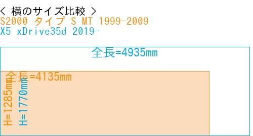 #S2000 タイプ S MT 1999-2009 + X5 xDrive35d 2019-